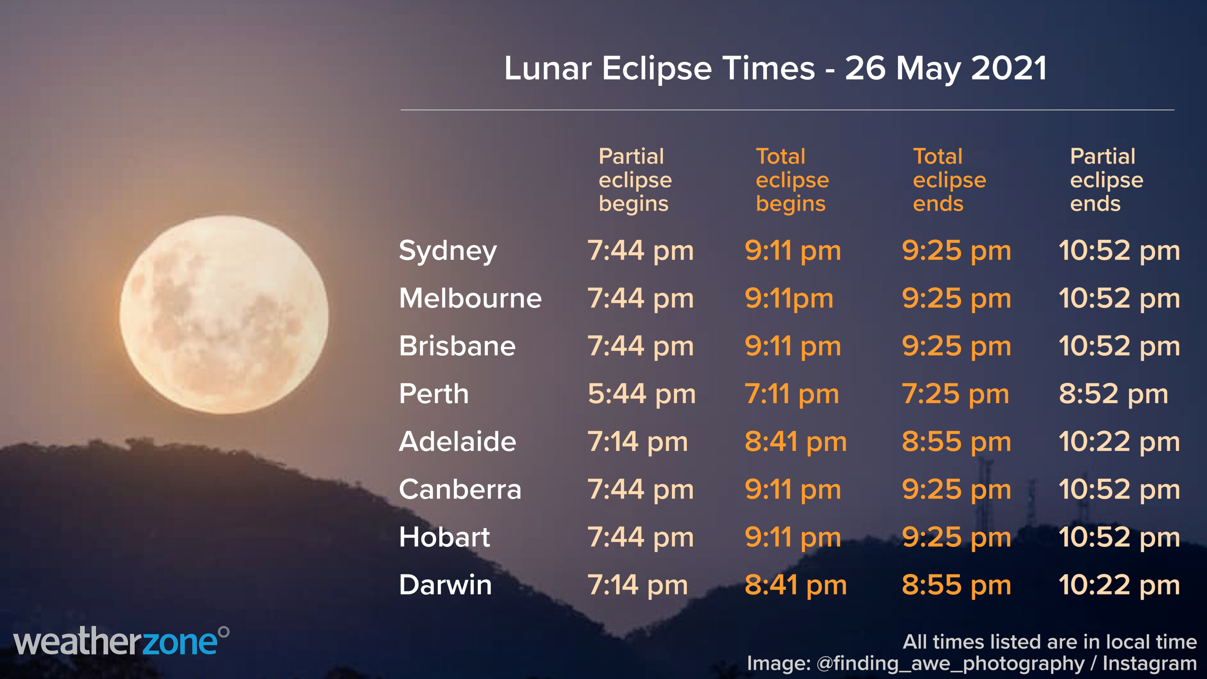 How to see next week's total lunar eclipse